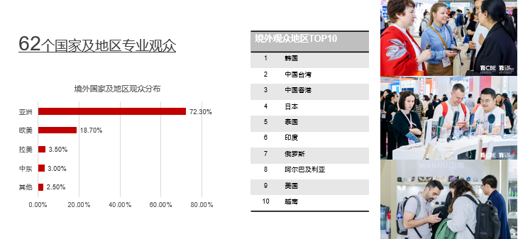 中國(guó)美容博覽會(huì)